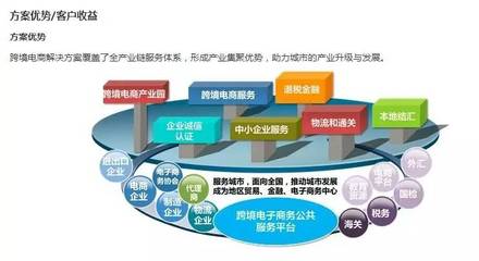 徐州商业发布项目推荐|软通动力跨境电商业务介绍